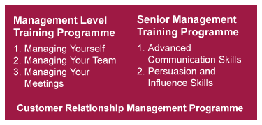 Core Topics for Management Training